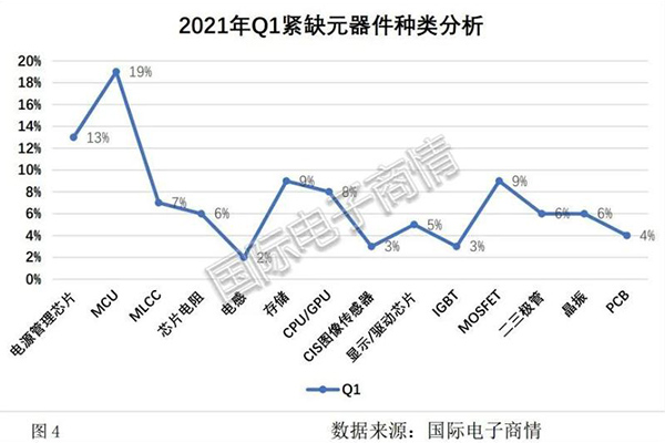 Nuqqas ta 'MCU U Prezz Żieda